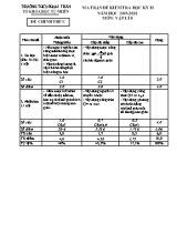 Ma trận và đề kiểm tra học kì II môn Vật lý Lớp 8 - Năm học 2019-2020 - Trường THCS Phạm Trắn (Có đáp án)